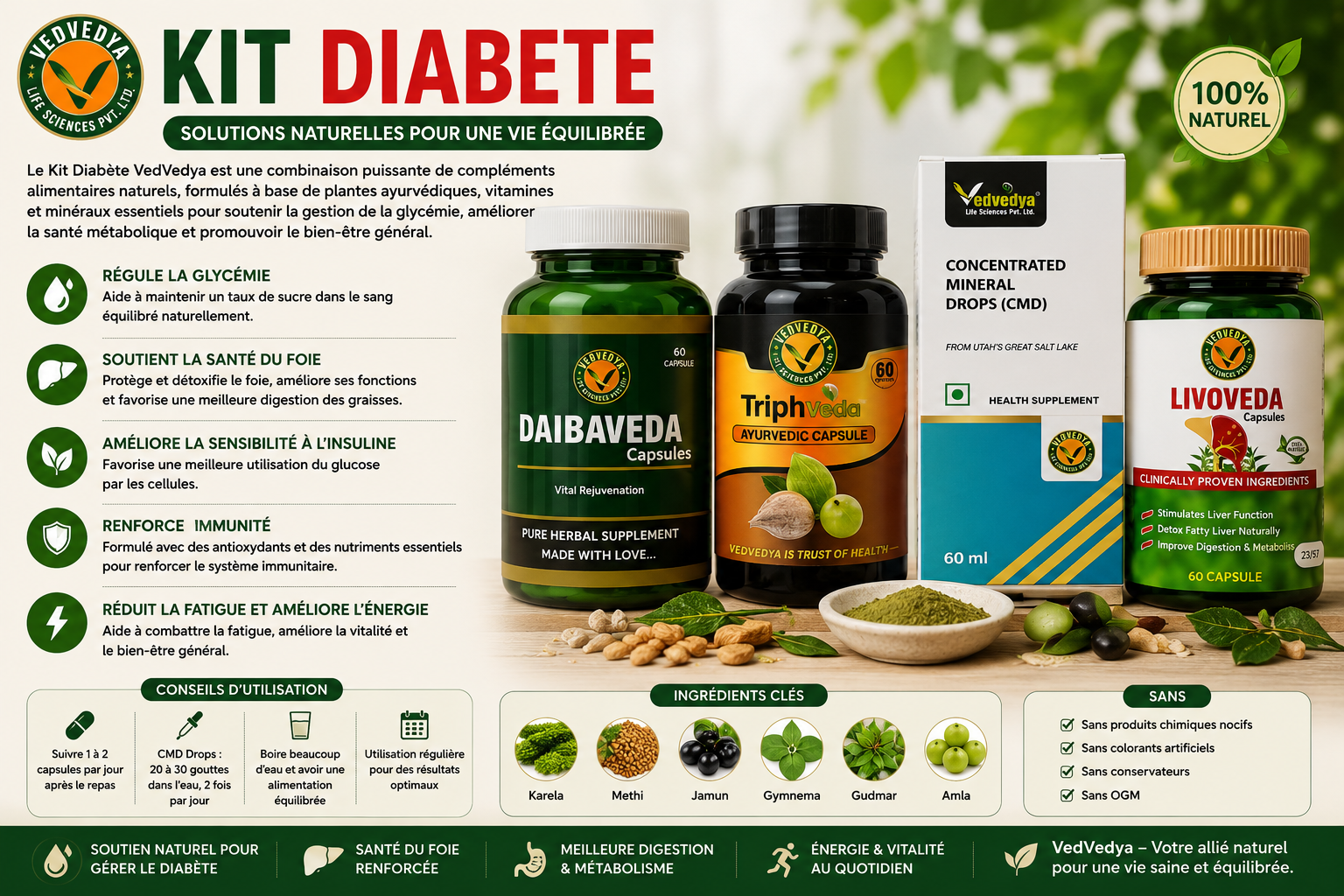 KIT DIABETE